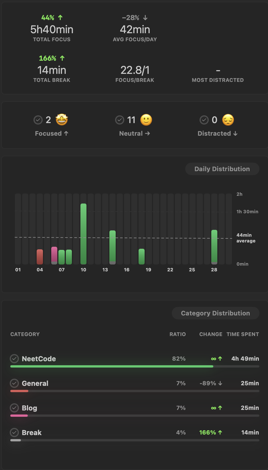Week 1